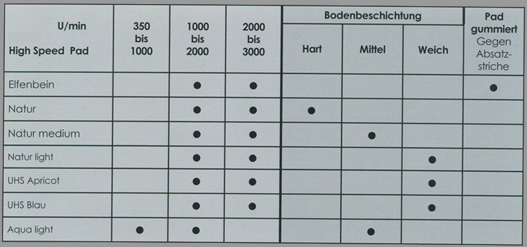 Shopbilder Pad Hi-Speed Teil 2 Shopbilder Pad Hi-Speed Teil 2